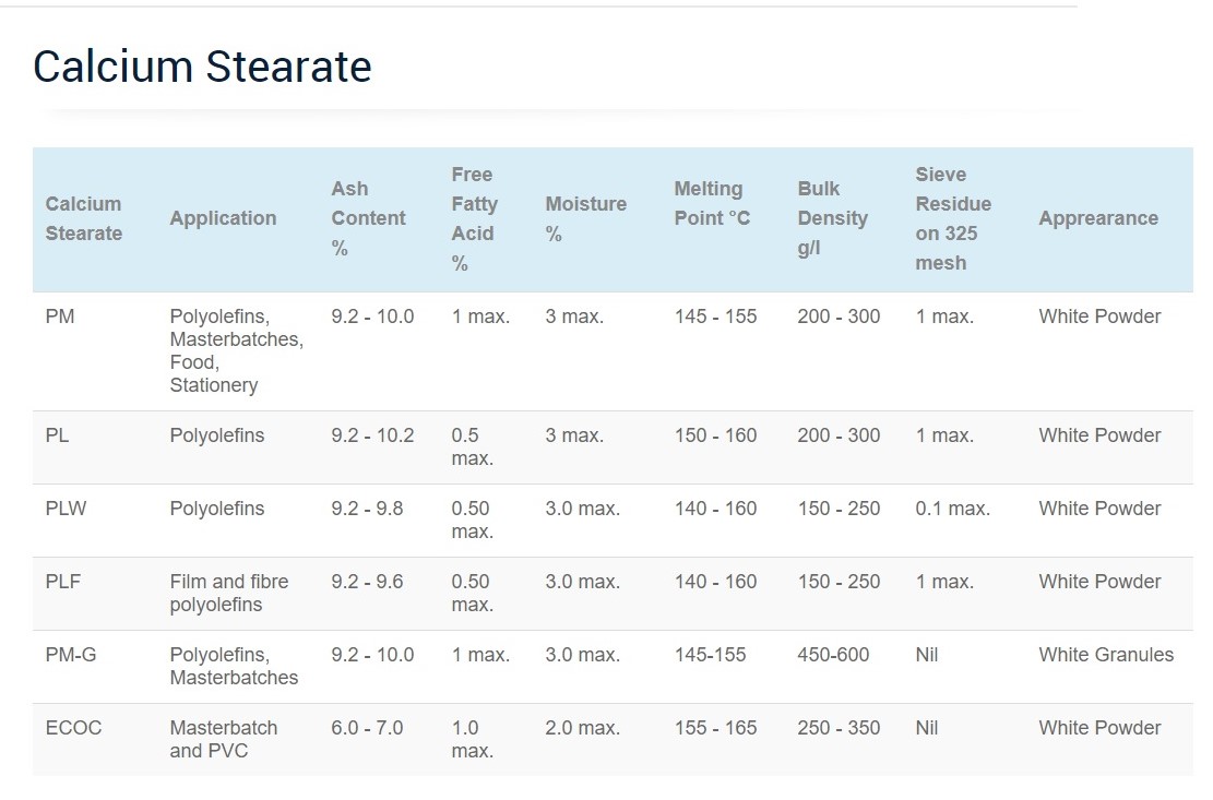 Brochure - Calcium Sterate